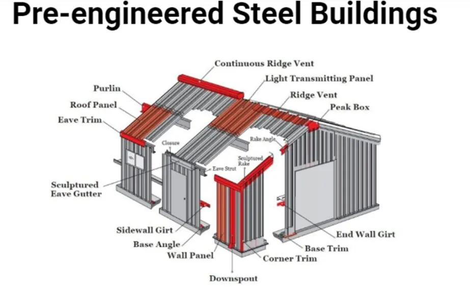 Custom steel-framed residential metal building